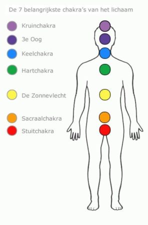 7-chakra-kleuren-betekenis-muziek